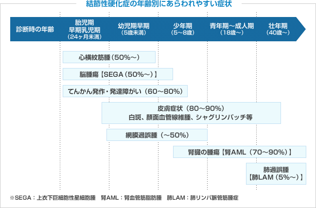  NSHLは治りますか？